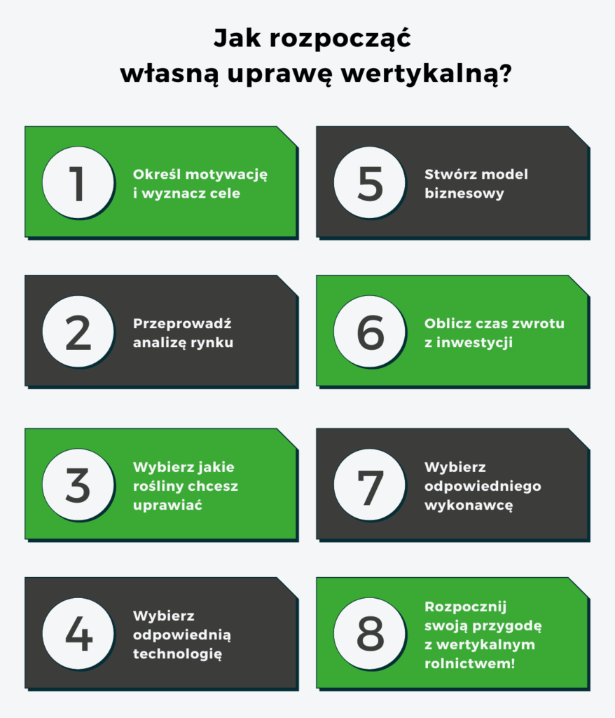 Jak rozpocząć własną uprawę wertykalną?