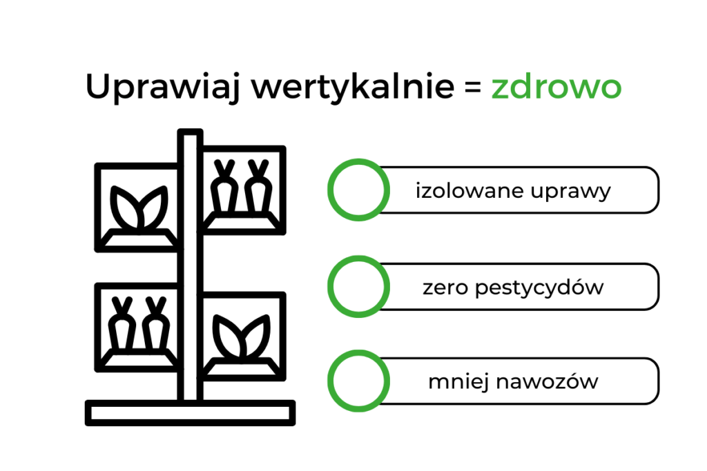 Uprawiaj wertykalnie