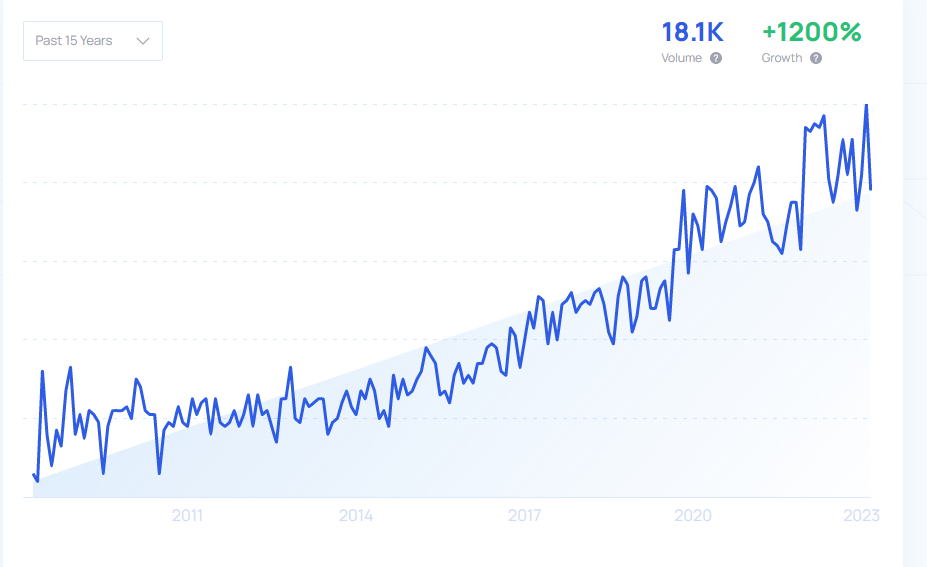 Vertical farming data